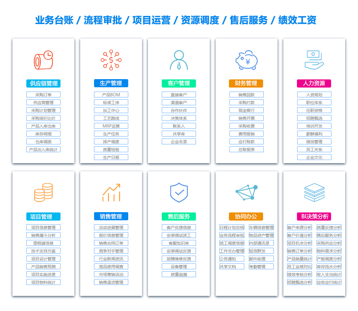 承德产品管理系统